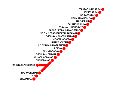 Карта метро г.Волгоград. Схема метрополитена: Волгоград.