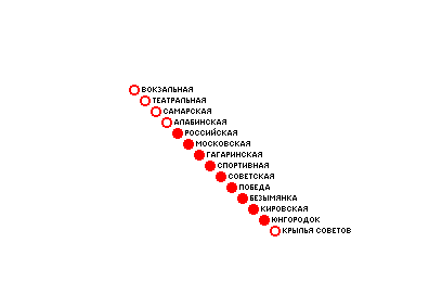 Карта метро г.Самара. Схема метрополитена: Самара.