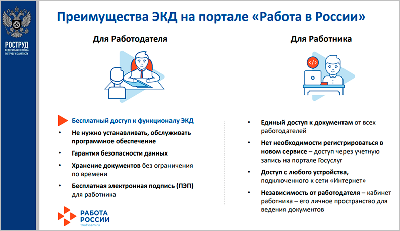 Система ЭКД «Работа в России»