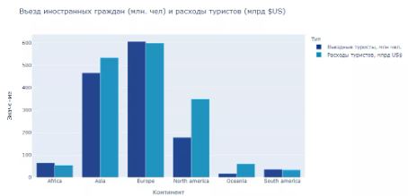 По данным e-unwto.org