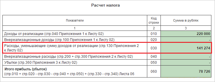 Пример декларации по налогу на прибыль в программе 1С