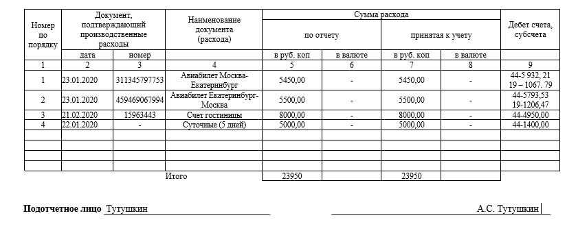 Компенсация расходов, связанных со служебной командировкой