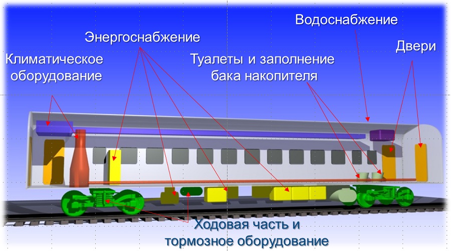 Строение поезда схема