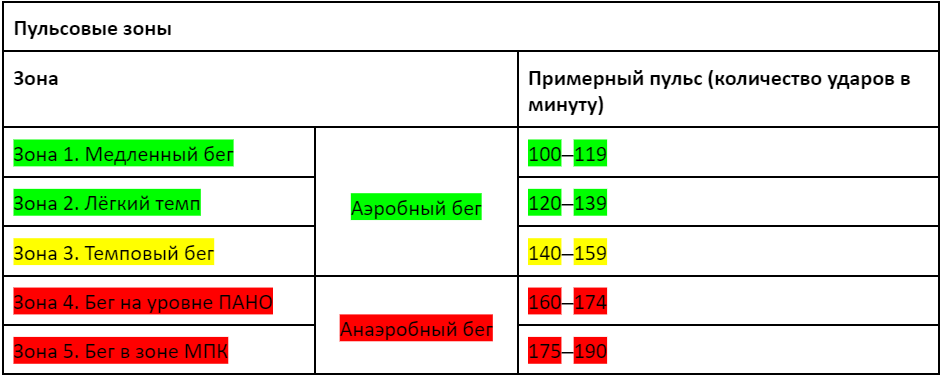 Пульсовые зоны при беге. Тест производительности компьютера. Что лучше Виста или 7. Пользователь ПК уровни. Сколько километров может пробежать человек.