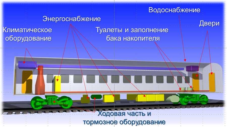 Модель полувагона своими руками! | Пикабу