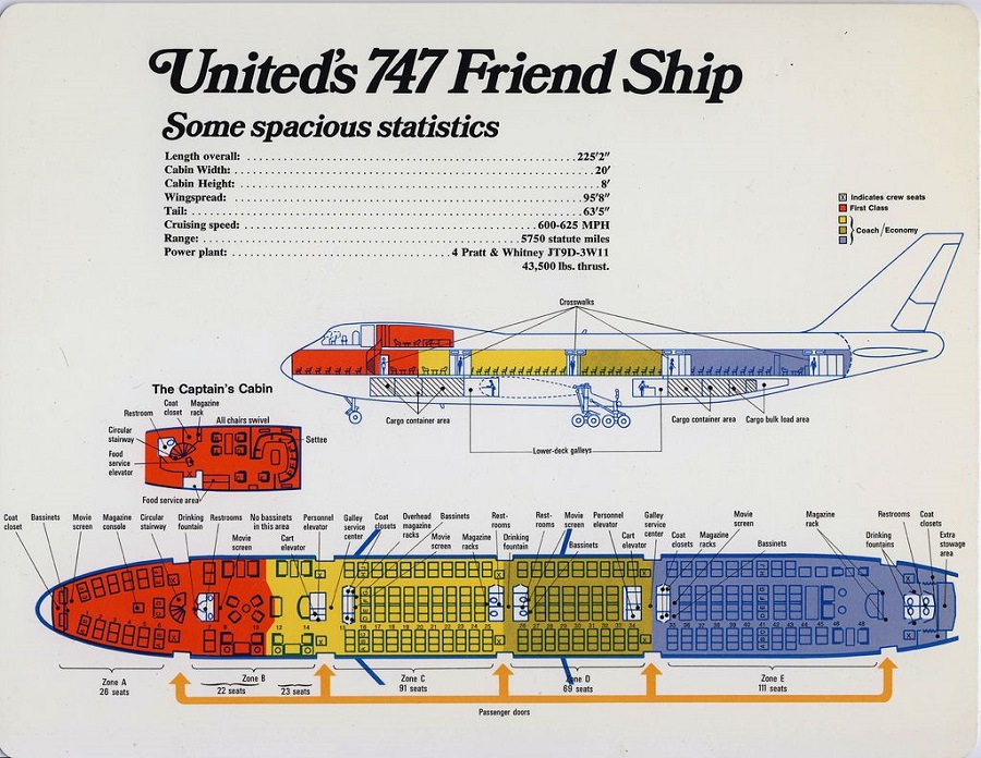 Схема компоновки салона Boeing 747 авиакомпании United Airlines. Фото: United Airlines